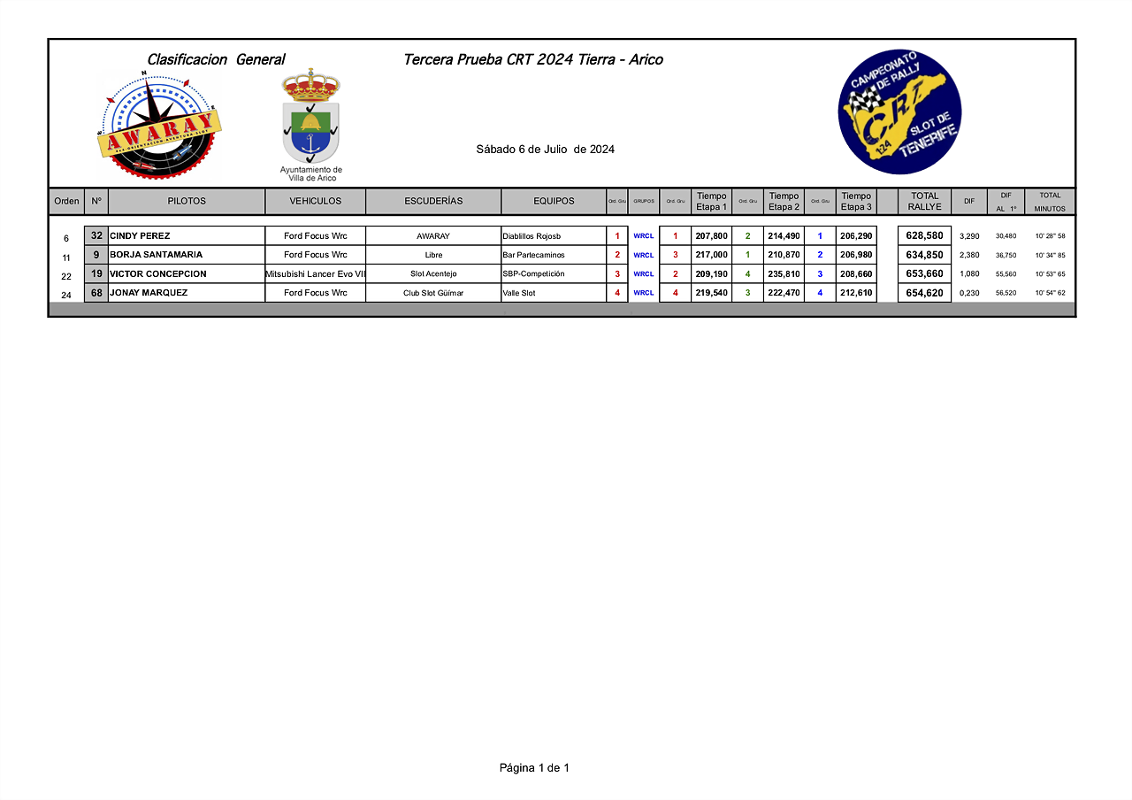 WRCLIMPRESIONES24 CRT awaray