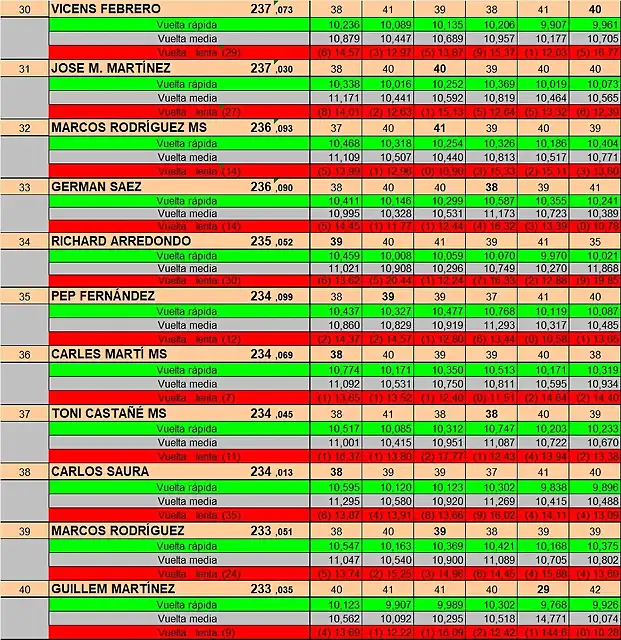 RESULTAT DREAM ENER 25 DEL 30 AL 40