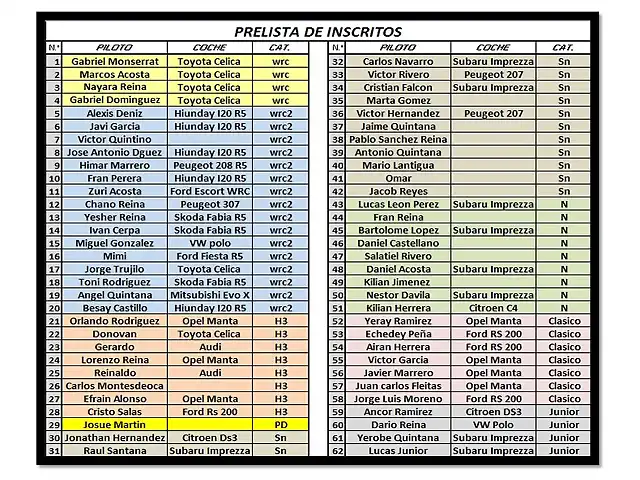 PRELISTA DE INSCRITOS