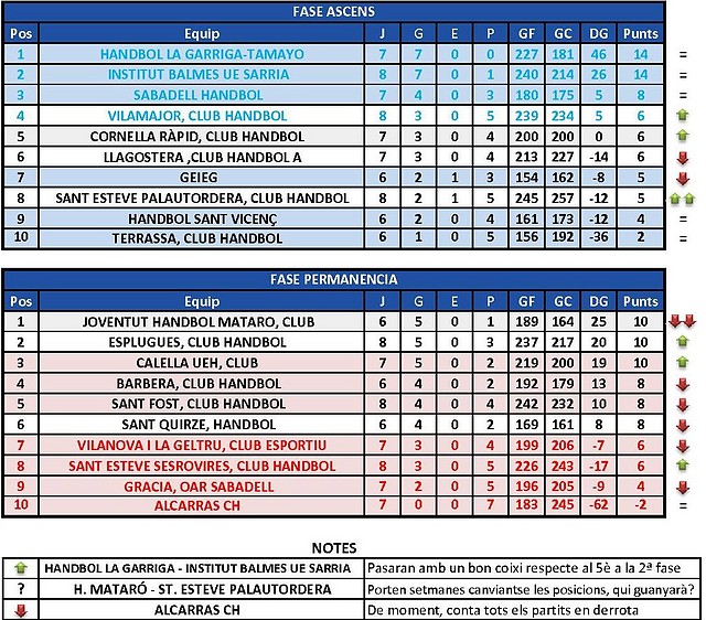 2010-2011 jornada 16