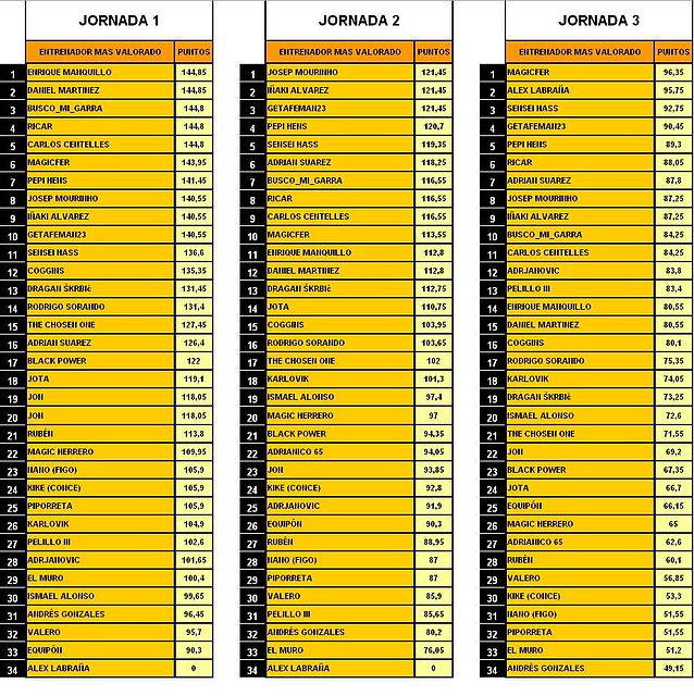 Jornada 3.