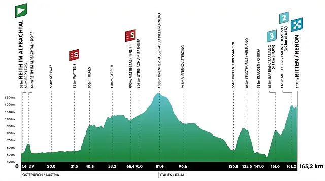 tour de los alpes 2023 alpbach etapa 2 stage 2