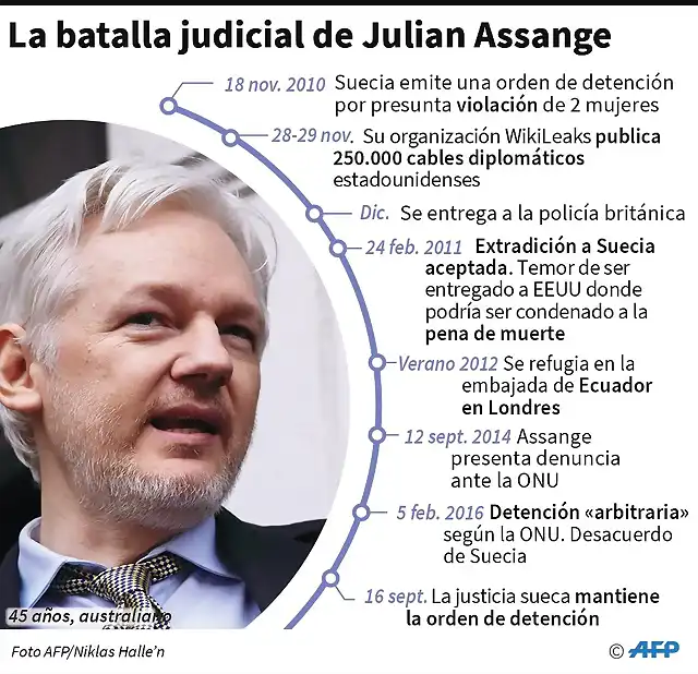 assange