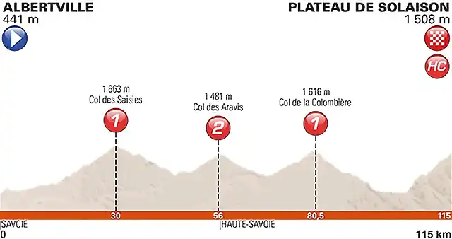 stage-8-profile