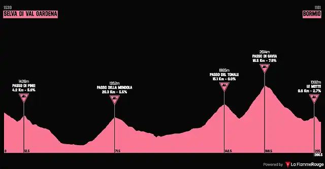 giro2000-14aprox