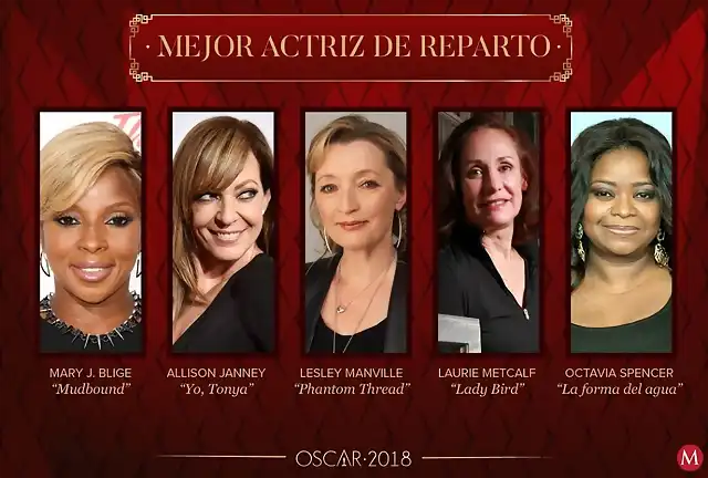 nominados-premios-oscar-2018-oscars-actriz-reparto_MILIMA20180123_0211_3