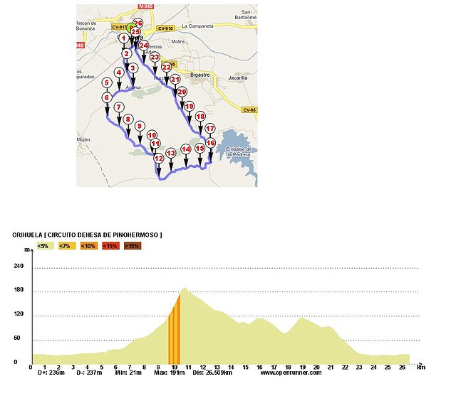 Circuito de Pinohermoso