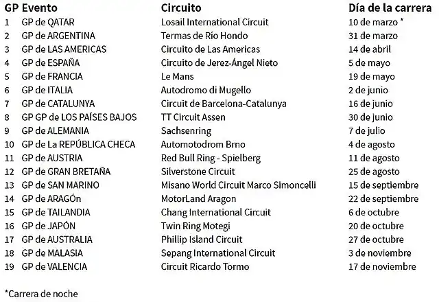 motogp-calendario-2019