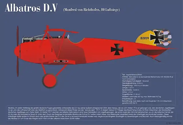 800px-Albatros_Manfred_von_Richthofen