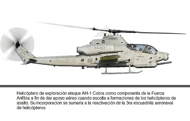 AH-1W Cobra COAN