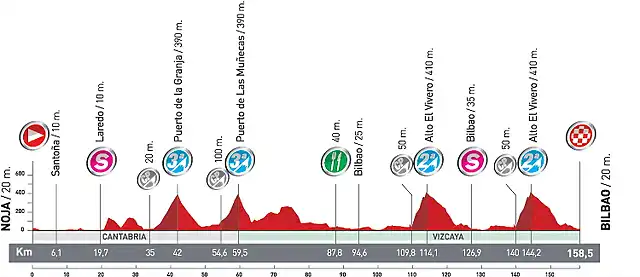 etapa bilbao vuelta 2011