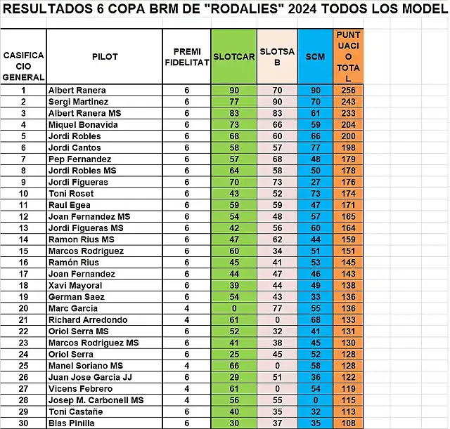 SIT. CAMP TOTAL RODALIES DESPRES SCM DEL 1 AL 31