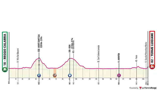 reggio-calabria-terme-luigiane