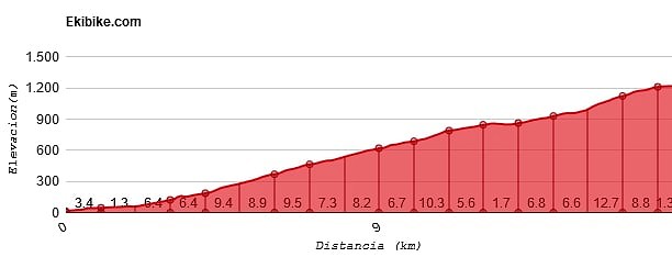 Monte Pav?n 1-2