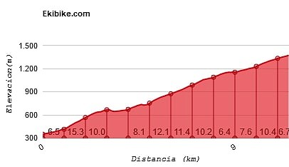 Degollada del Humo1