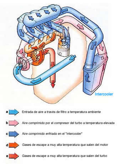 intercooler