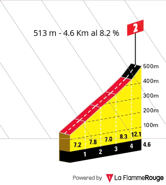 giroitalia2020etapa12barbotto