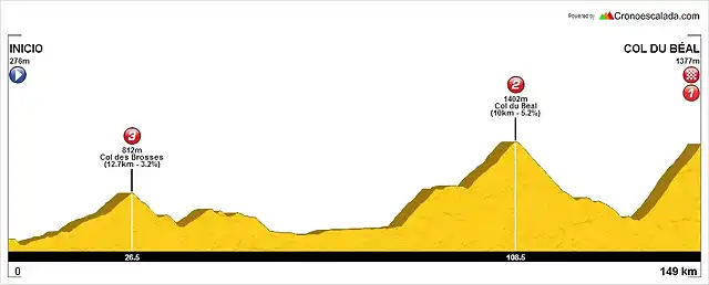 Col du Beal