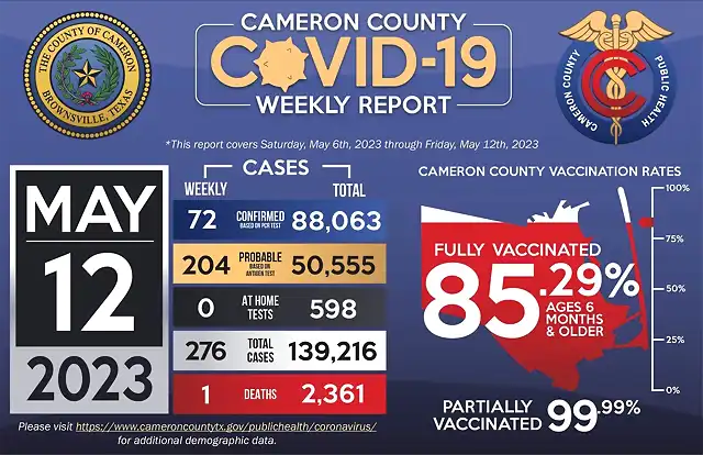 COVID-Weekly-Graphic-5-12-2023-1536x994