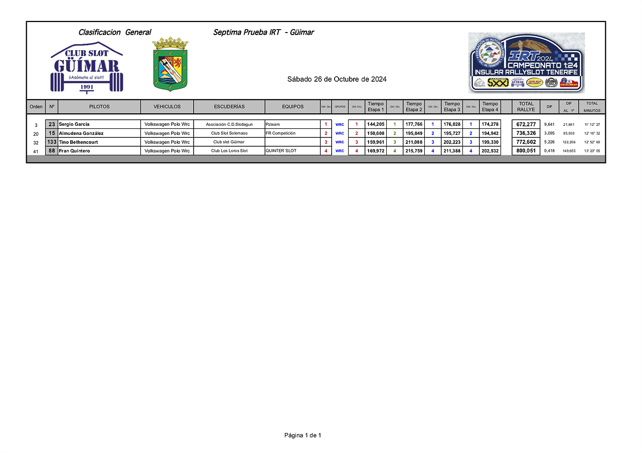 WRCIMPRESIONES24 IRT GUIMAR