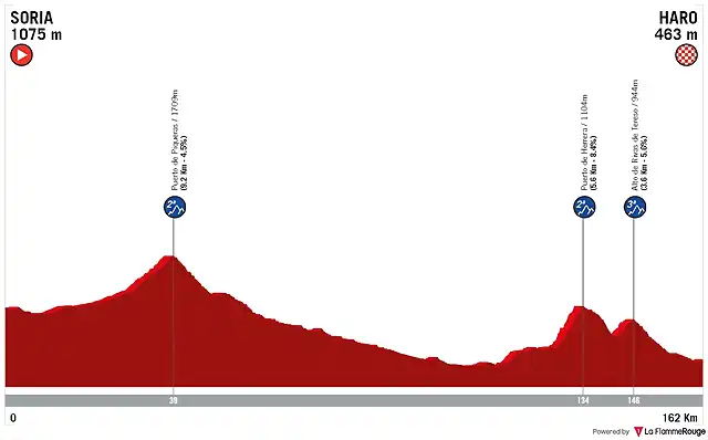 soria-haro