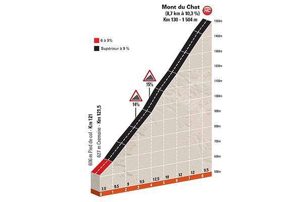 stage-6-mont-du-chat