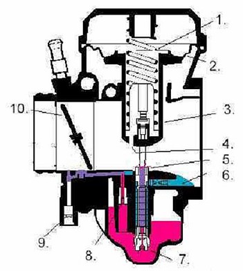 Keihin Harley Keihin Harley