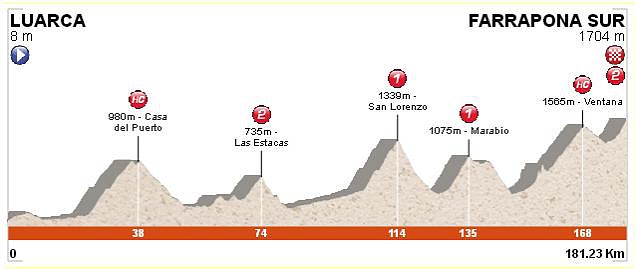 farrapona SUR