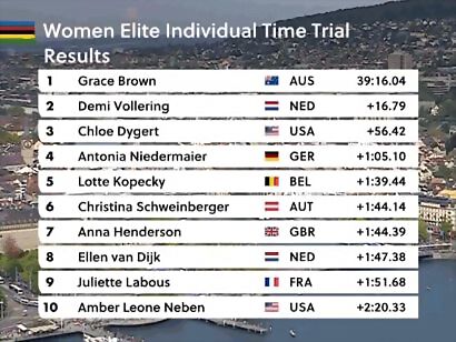 mundial-contrarreloj-elite-fem-clasificaciones-2024-tes-ciclismo