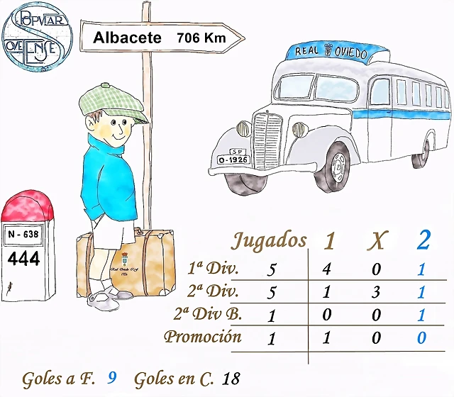 Albacete