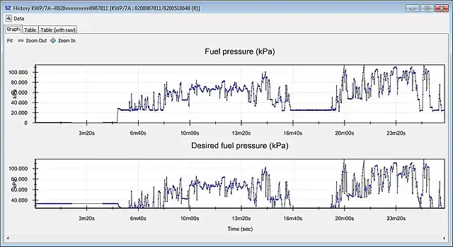 SNGV_DDiS_Type_4_Fuel_Pressure_vs_Desired_fuel_pressure