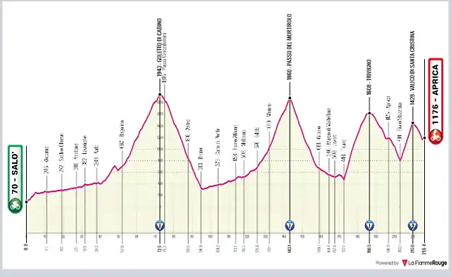 Salo - Aprica