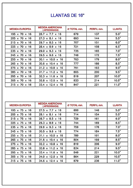 tabla 03