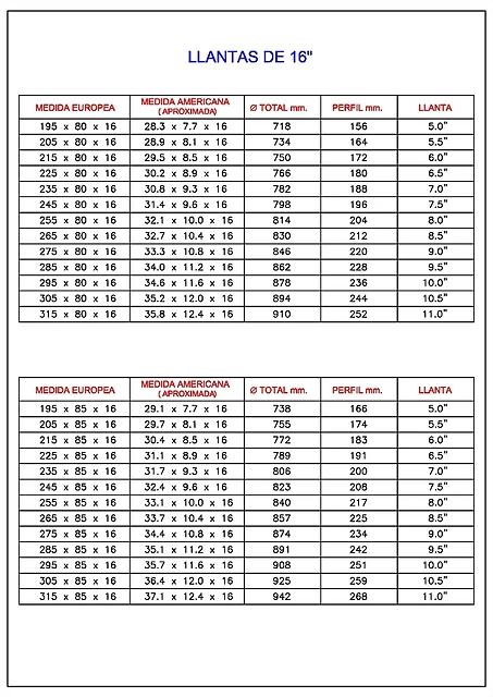 tabla 04