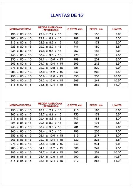 tabla 02