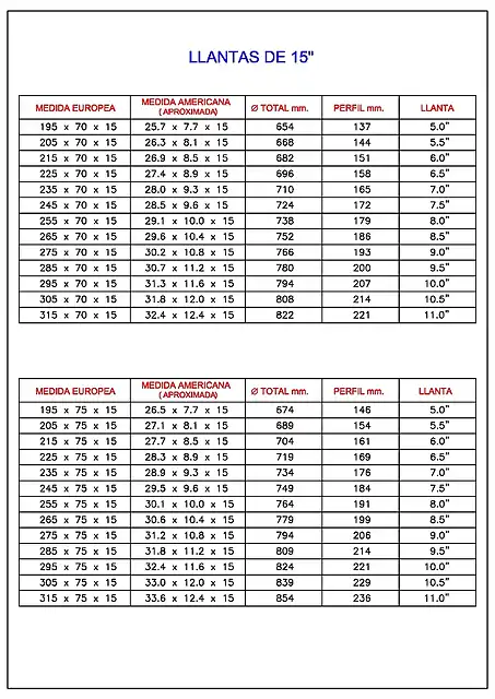 tabla 01