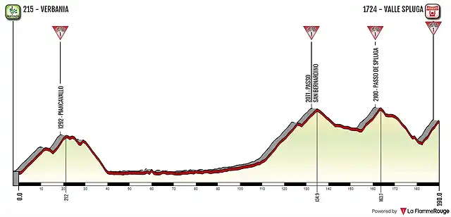 verbania-valle-spluga