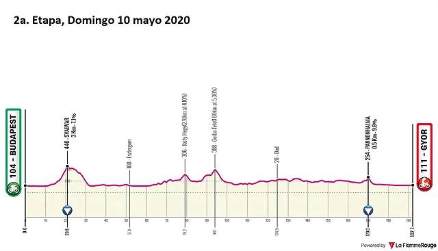 giro-ditalia-2020-stage-2