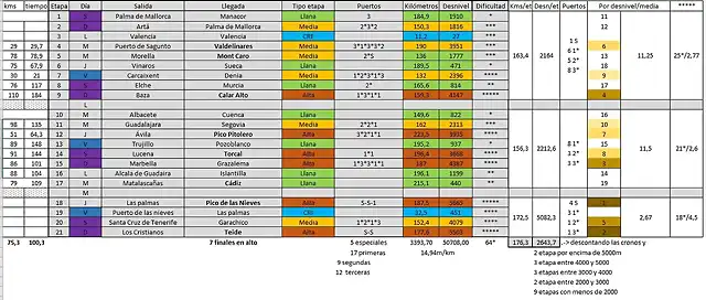 Vuelta 2026 general