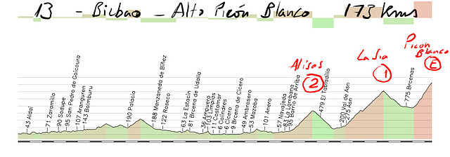 13-bilbao- picon blanco 173kms alisas- la sia- picon blanco copia