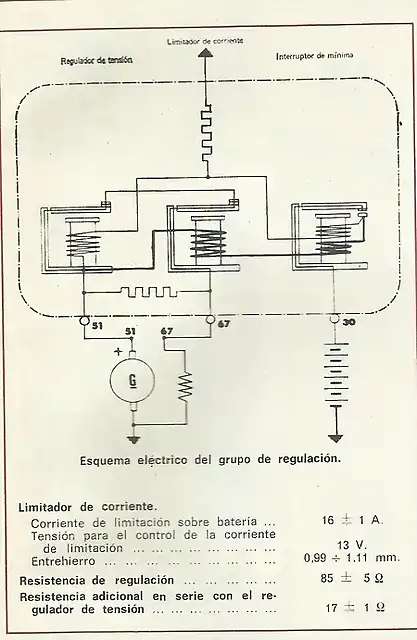 fdg