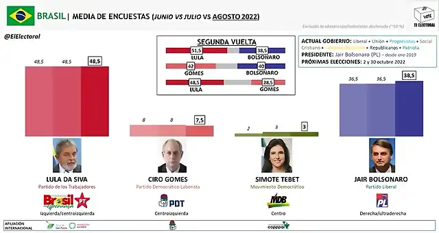 brasilelecciones2022-1