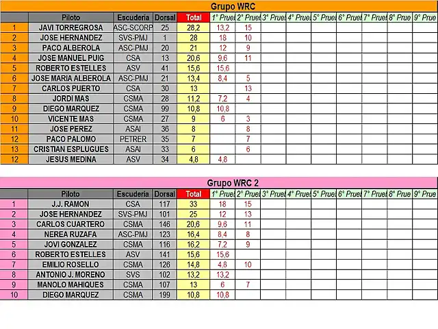 CLASIFICACION PROVISIONAL COPALICANTE 2014 FEBRERO-WRC Y WRC2