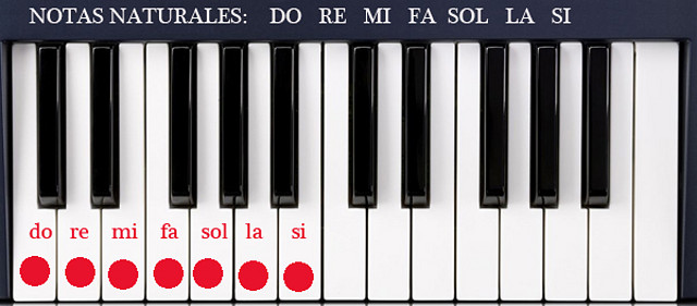 NOTAS EN EL PIANO