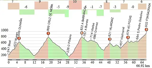 boel-fonsagrada 67km