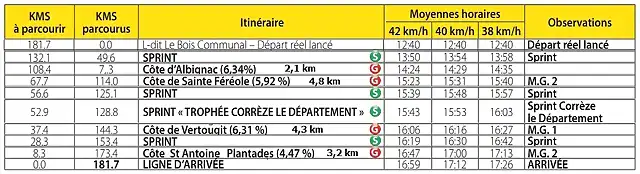 HORARIO 3 ETAPA