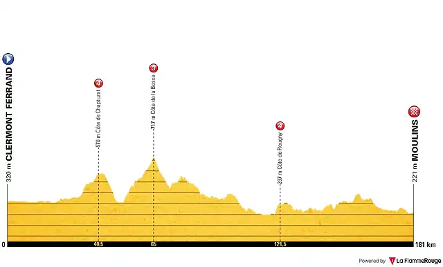 11 clermont-ferrand-molins