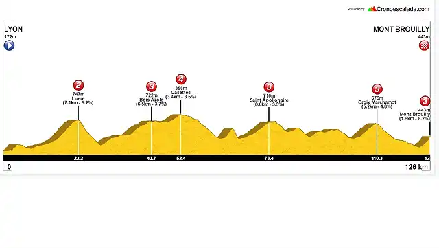 LYON-MONT BROUILLY