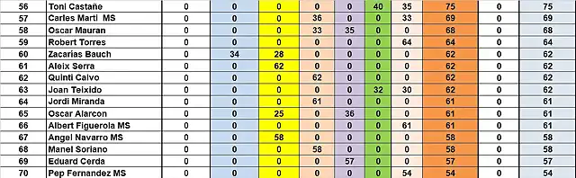 RESULT CAMP TOTAL 56 AL 70