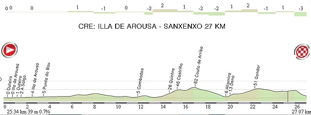 16.CRI Illa Arousa - Sanxenxo 27,00 Km